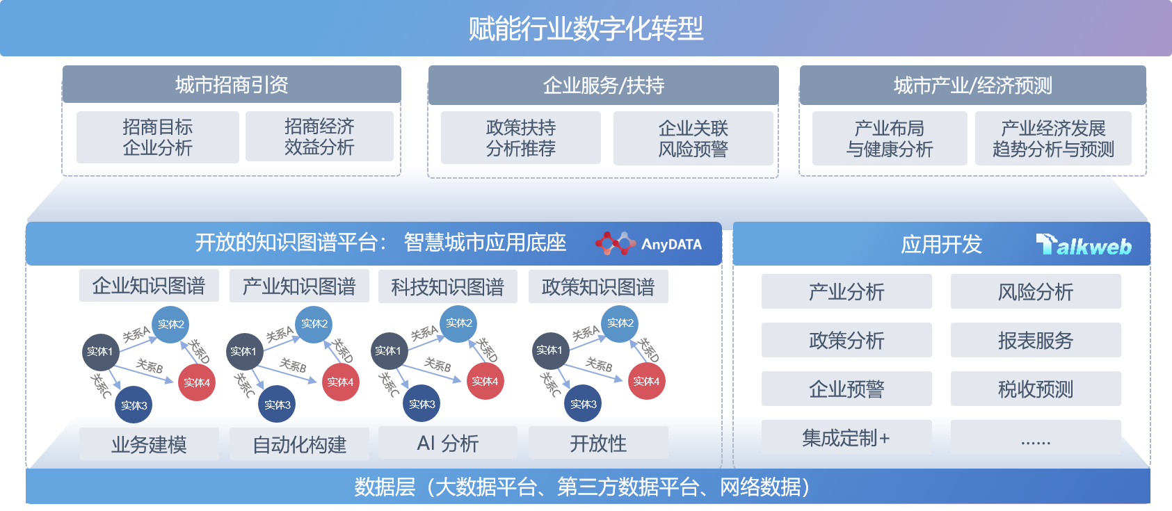 生态合作探索与实践