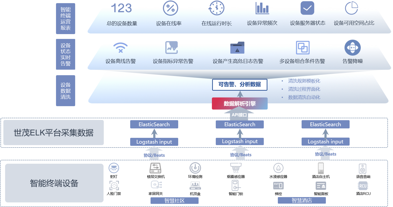 生态合作探索与实践