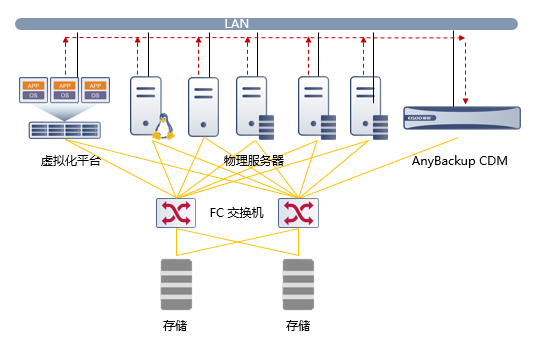 国网青海省电力公司 | 全数据中心业务系统可用性保障的典范